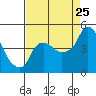 Nurse Slough tide chart for Friday, August 25, 2023