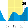 Nurse Slough tide chart for Saturday, August 26, 2023