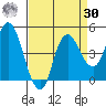 Nurse Slough tide chart for Wednesday, August 30, 2023