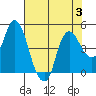 Nurse Slough tide chart for Thursday, August 3, 2023