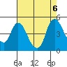 Nurse Slough tide chart for Sunday, August 6, 2023