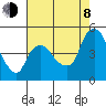 Nurse Slough tide chart for Tuesday, August 8, 2023