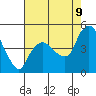 Nurse Slough tide chart for Wednesday, August 9, 2023