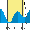 Nurse Slough tide chart for Monday, September 11, 2023