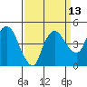 Nurse Slough tide chart for Wednesday, September 13, 2023