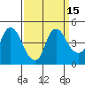 Nurse Slough tide chart for Friday, September 15, 2023