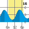 Nurse Slough tide chart for Saturday, September 16, 2023