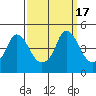 Nurse Slough tide chart for Sunday, September 17, 2023
