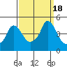 Nurse Slough tide chart for Monday, September 18, 2023