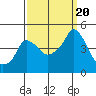 Nurse Slough tide chart for Wednesday, September 20, 2023