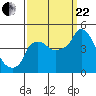 Nurse Slough tide chart for Friday, September 22, 2023