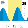 Nurse Slough tide chart for Friday, September 29, 2023