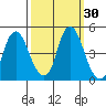 Nurse Slough tide chart for Saturday, September 30, 2023