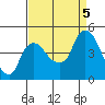 Nurse Slough tide chart for Tuesday, September 5, 2023