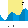 Nurse Slough tide chart for Thursday, September 7, 2023