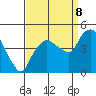 Nurse Slough tide chart for Friday, September 8, 2023