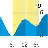 Nurse Slough tide chart for Saturday, September 9, 2023