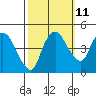 Nurse Slough tide chart for Wednesday, October 11, 2023