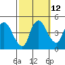 Nurse Slough tide chart for Thursday, October 12, 2023
