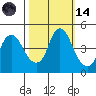 Nurse Slough tide chart for Saturday, October 14, 2023