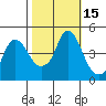 Nurse Slough tide chart for Sunday, October 15, 2023