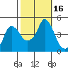 Nurse Slough tide chart for Monday, October 16, 2023