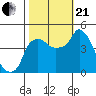Nurse Slough tide chart for Saturday, October 21, 2023