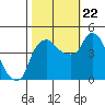 Nurse Slough tide chart for Sunday, October 22, 2023