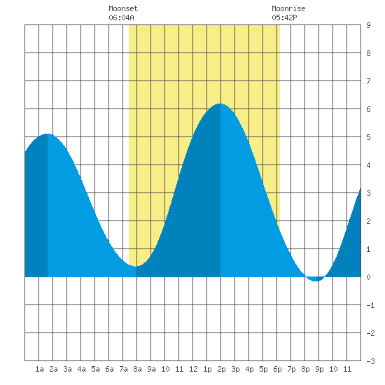 Nurse Slough tide chart for Friday, October 27, 2023