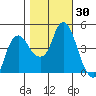 Nurse Slough tide chart for Monday, October 30, 2023