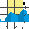 Nurse Slough tide chart for Thursday, October 5, 2023
