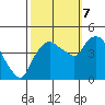Nurse Slough tide chart for Saturday, October 7, 2023
