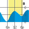 Nurse Slough tide chart for Sunday, October 8, 2023