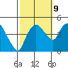 Nurse Slough tide chart for Monday, October 9, 2023