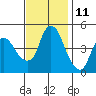 Nurse Slough tide chart for Saturday, November 11, 2023
