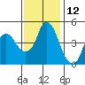 Nurse Slough tide chart for Sunday, November 12, 2023