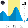 Nurse Slough tide chart for Monday, November 13, 2023