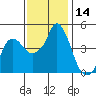 Nurse Slough tide chart for Tuesday, November 14, 2023