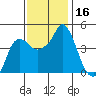 Nurse Slough tide chart for Thursday, November 16, 2023
