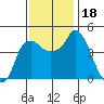 Nurse Slough tide chart for Saturday, November 18, 2023