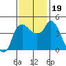 Nurse Slough tide chart for Sunday, November 19, 2023