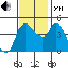 Nurse Slough tide chart for Monday, November 20, 2023