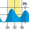 Nurse Slough tide chart for Tuesday, November 21, 2023