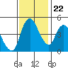 Nurse Slough tide chart for Wednesday, November 22, 2023