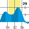 Nurse Slough tide chart for Wednesday, November 29, 2023