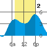 Nurse Slough tide chart for Thursday, November 2, 2023