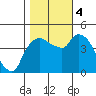 Nurse Slough tide chart for Saturday, November 4, 2023