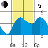 Nurse Slough tide chart for Sunday, November 5, 2023