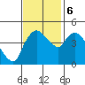 Nurse Slough tide chart for Monday, November 6, 2023