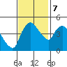 Nurse Slough tide chart for Tuesday, November 7, 2023